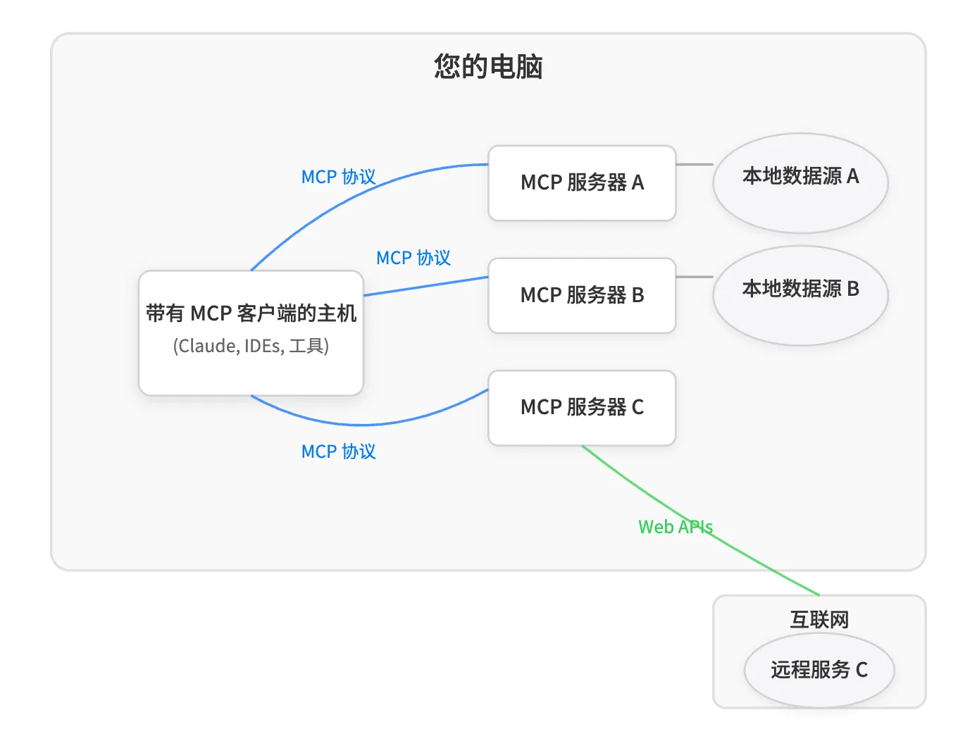 Pasted image 20250924145320.png|650