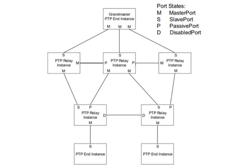 automotive-gptp-time-sync-fig01.png650