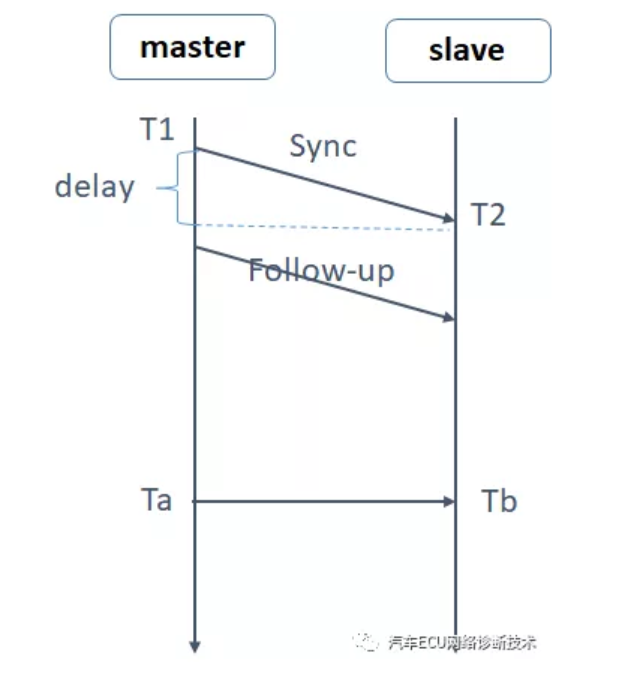 automotive-gptp-time-sync-fig02.png250