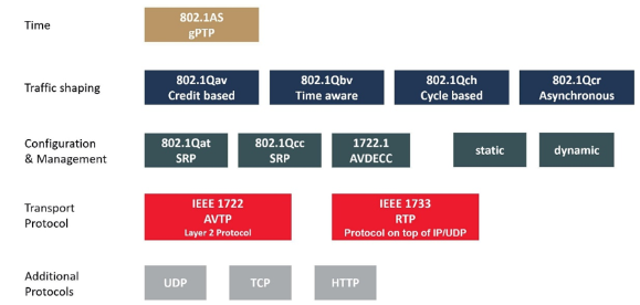 automotive-gptp-time-sync-fig03.png650