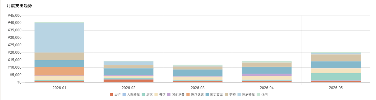 bill-management-tracker-fig02.png650