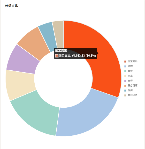 bill-management-tracker-fig03.png650
