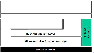 cdd-bypass-bsw-direct-hardware.pngCDD 在分层架构中旁路 BSW 直连硬件的路径