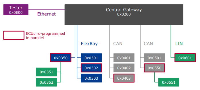 doip-protocol-architecture-fig01.png500
