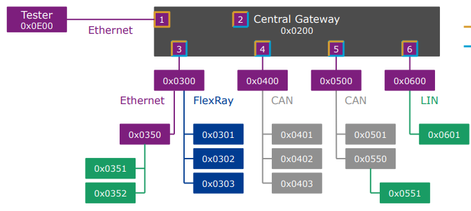 doip-protocol-architecture-fig02.png500