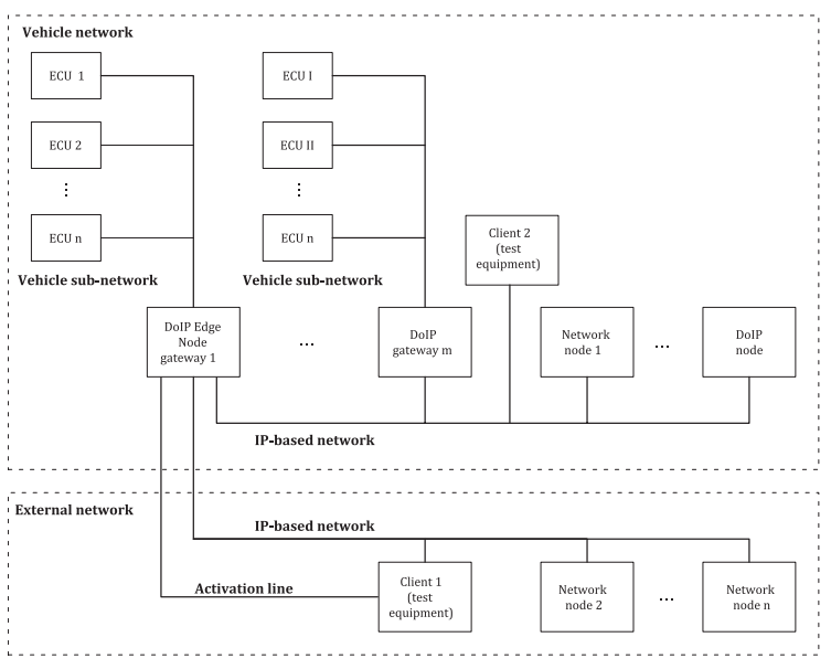 doip-protocol-deep-dive-fig01.png650