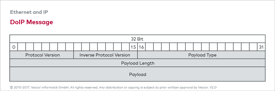 doip-protocol-deep-dive-fig02.png600
