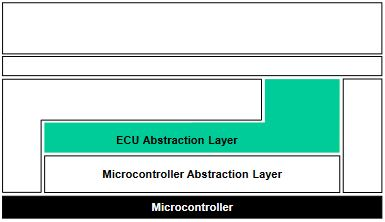 ecu-abstraction-mcal-interface.pngECU 抽象层与 MCAL 的接口关系