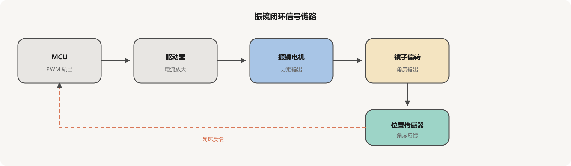 galvo-closed-loop.png650