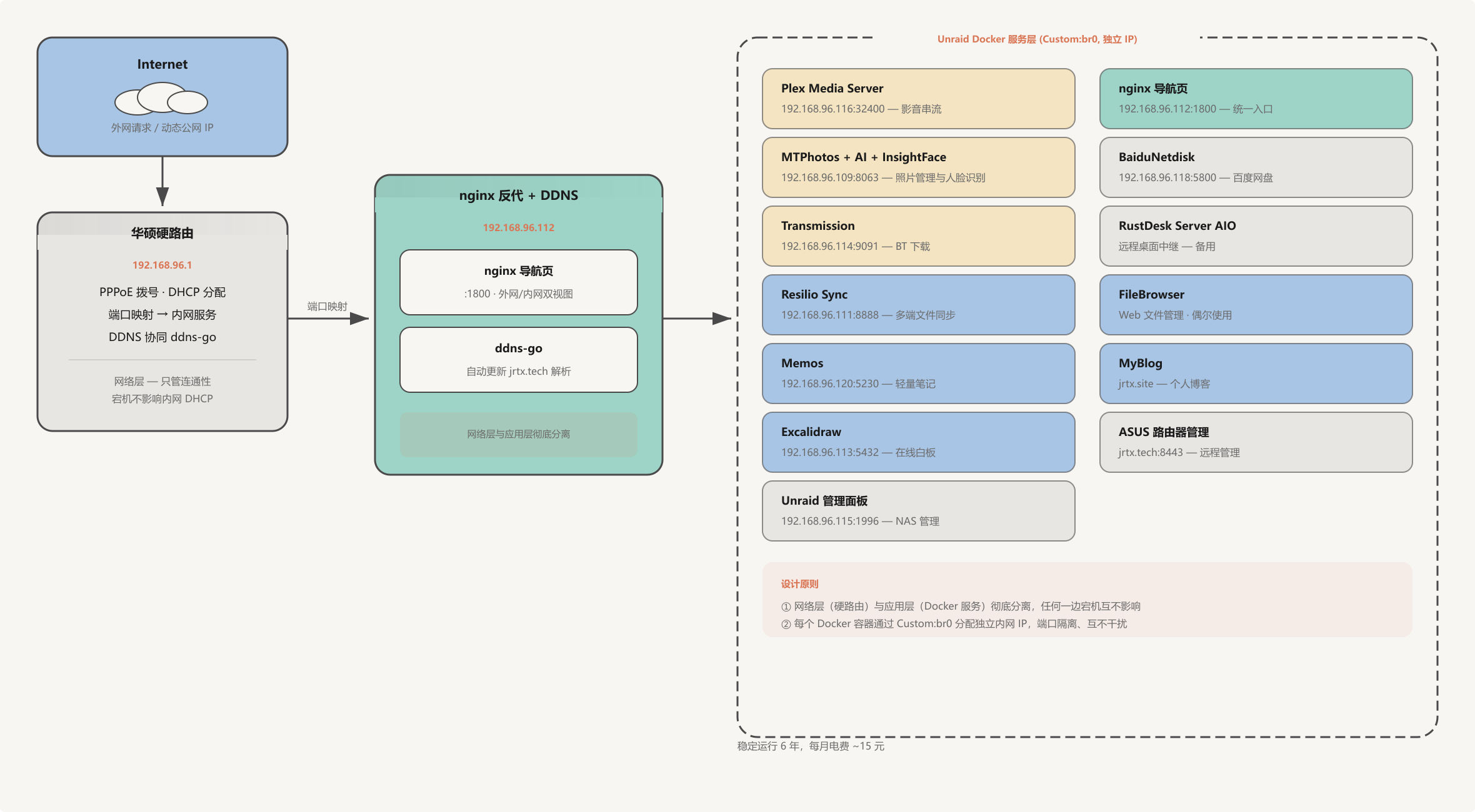 home-network-architecture.png650