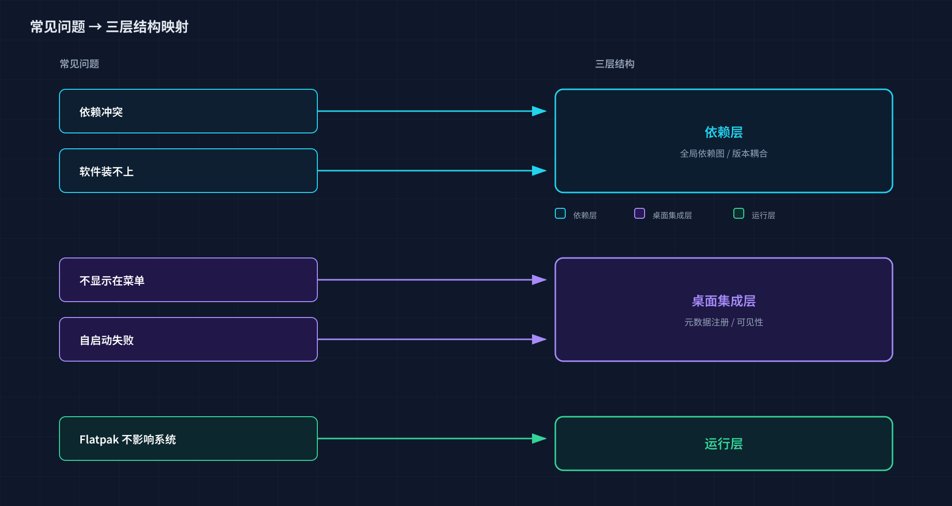 linux-problem-mapping.png650