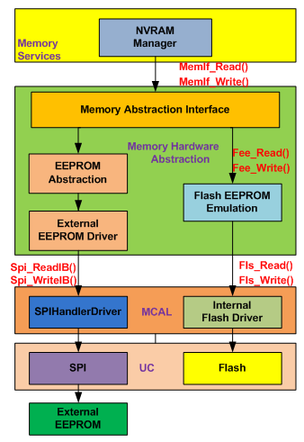 nvm-storage-stack-fig01-1.png450