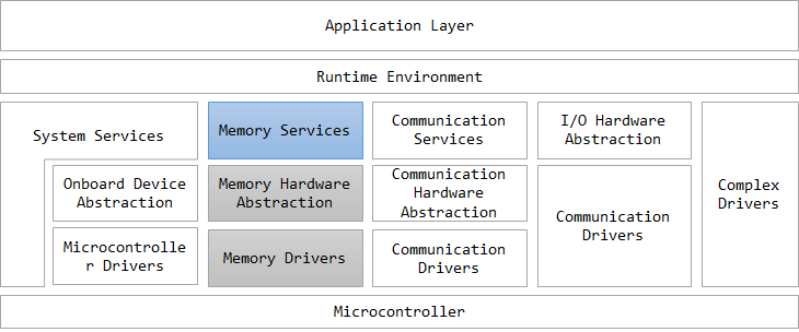 nvm-storage-stack-fig01.png650