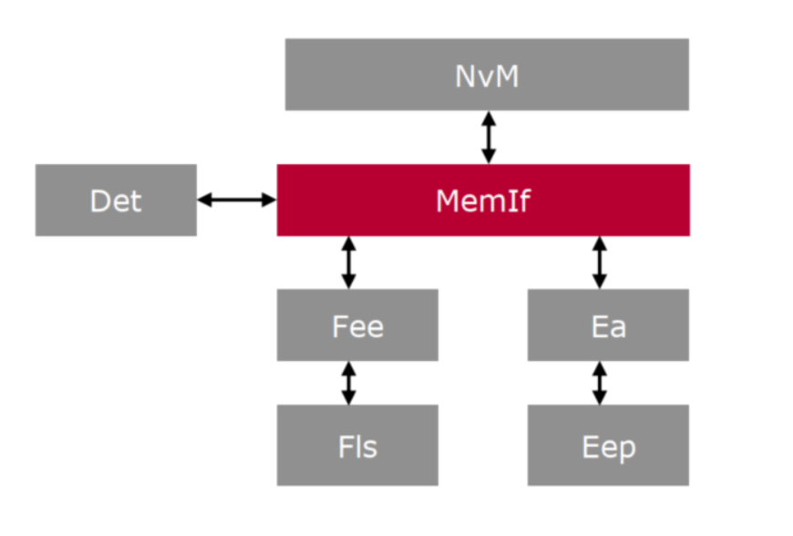 nvm-storage-stack-fig02.png350