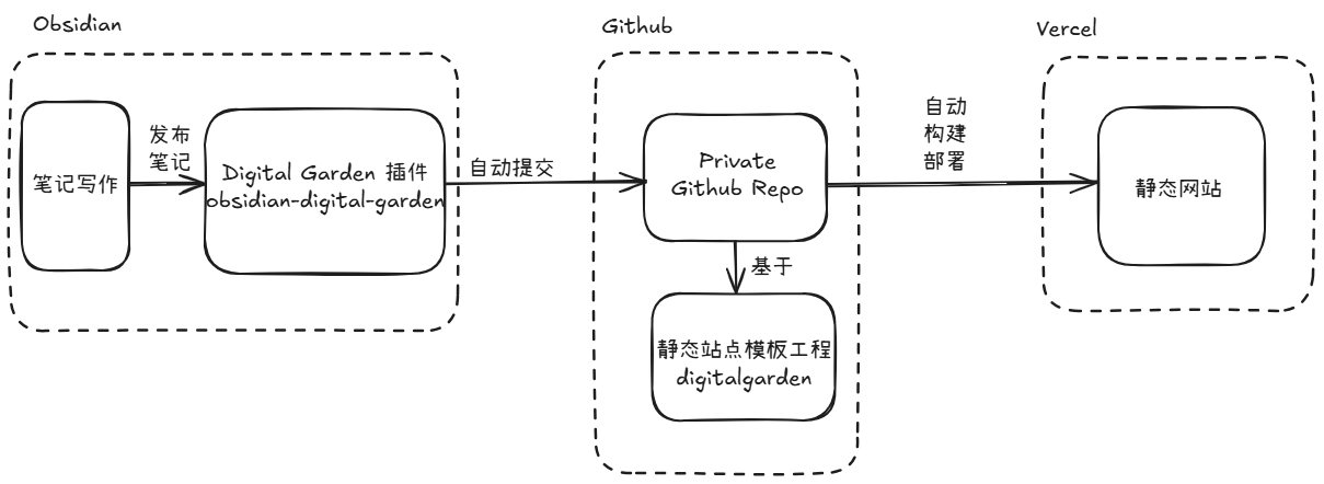 obsidian-blog-writing-fig01.png650
