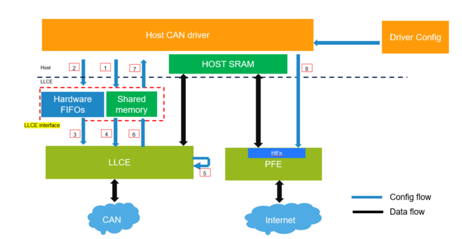 s32g-can43-llce-debug-fig01.png650