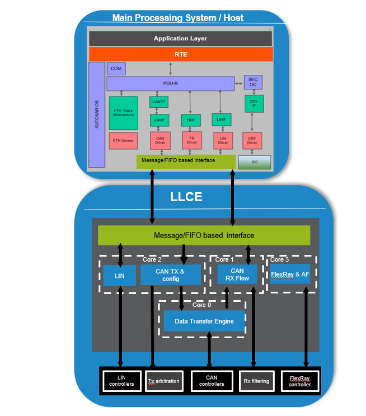 s32g-can43-llce-debug-fig02.png400
