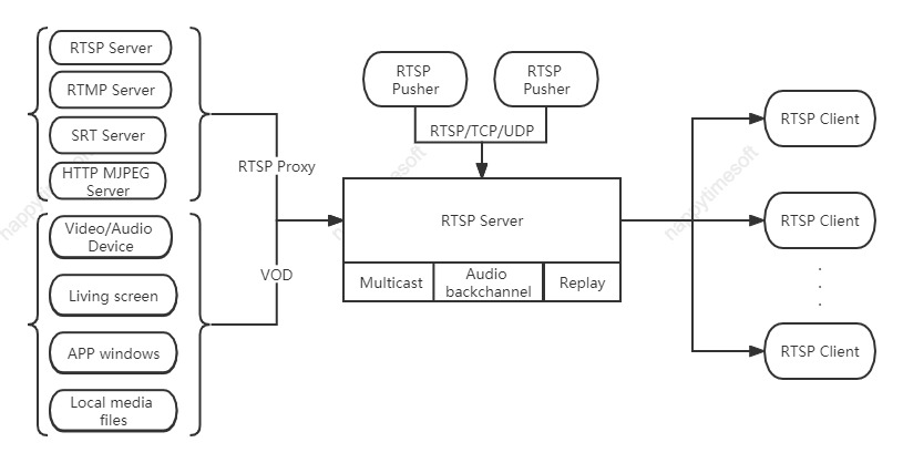 seres-m7-video-output-fig01.png650