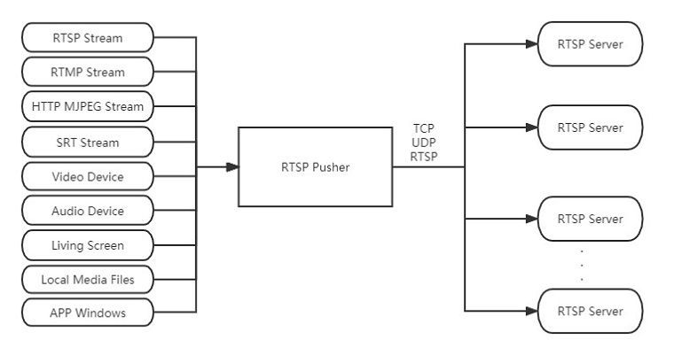 seres-m7-video-output-fig03.png650