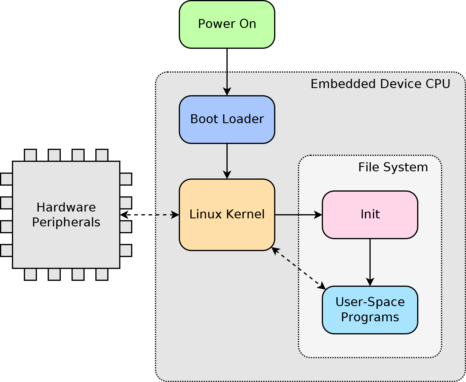 soc-ota-diff-update-fig01.png350