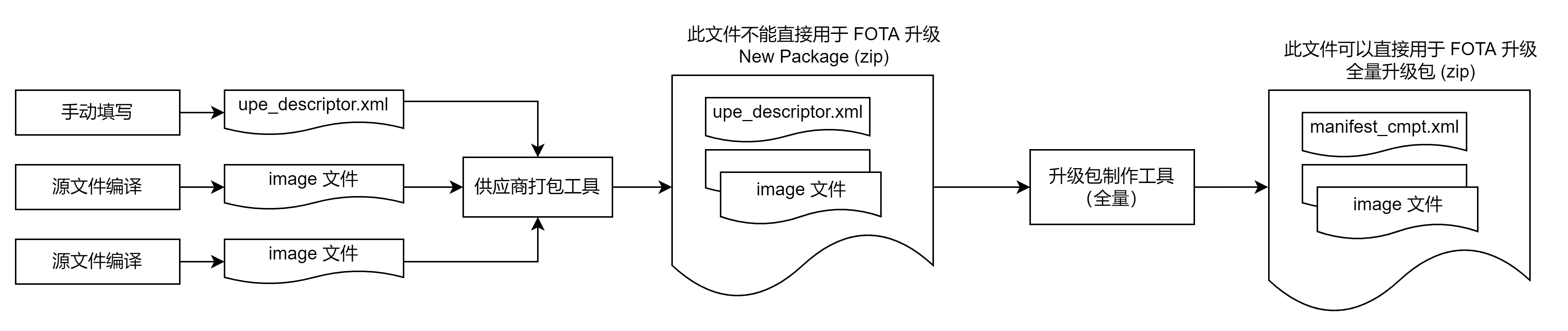 soc-ota-diff-update-fig02.png650