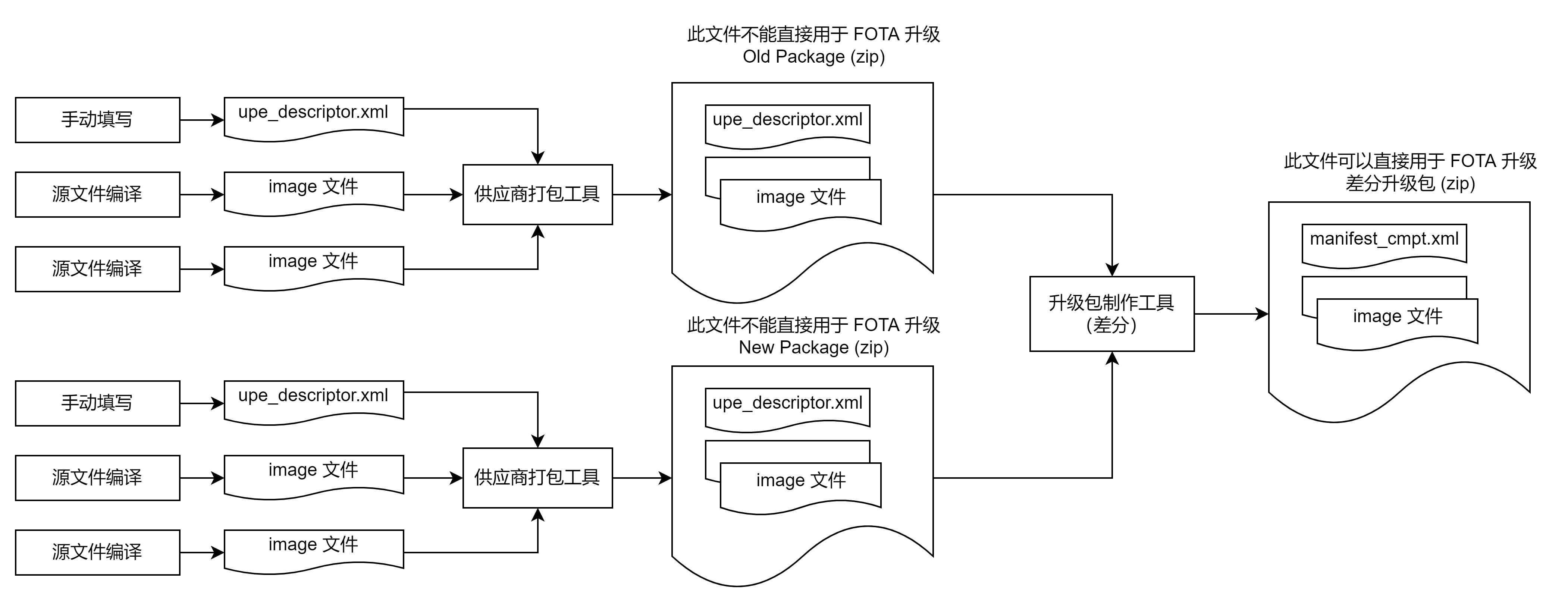soc-ota-diff-update-fig03.png650
