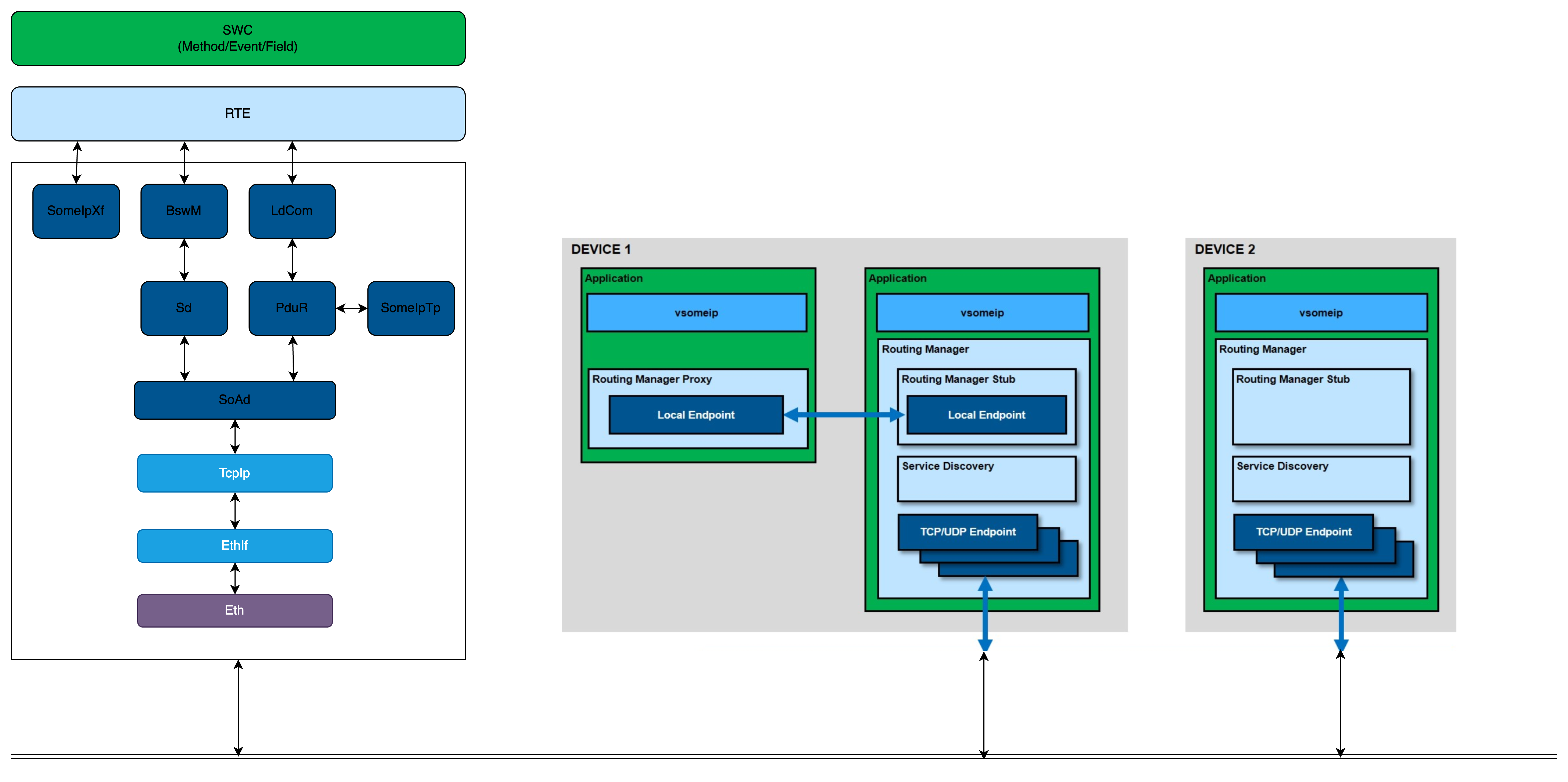 someip-dds-deployment-guide-fig02.png650