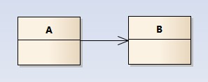 uml-class-diagram-fig06.png300