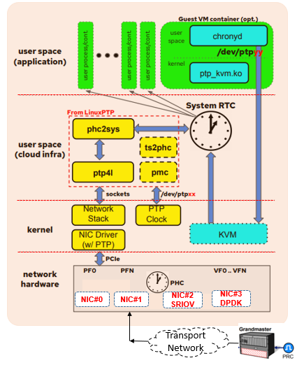 vehicle-gptp-time-sync-fig01.png350