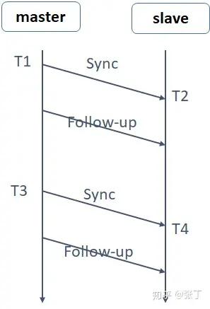 vehicle-gptp-time-sync-fig02.png200