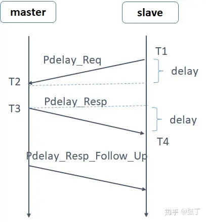 vehicle-gptp-time-sync-fig03.png300