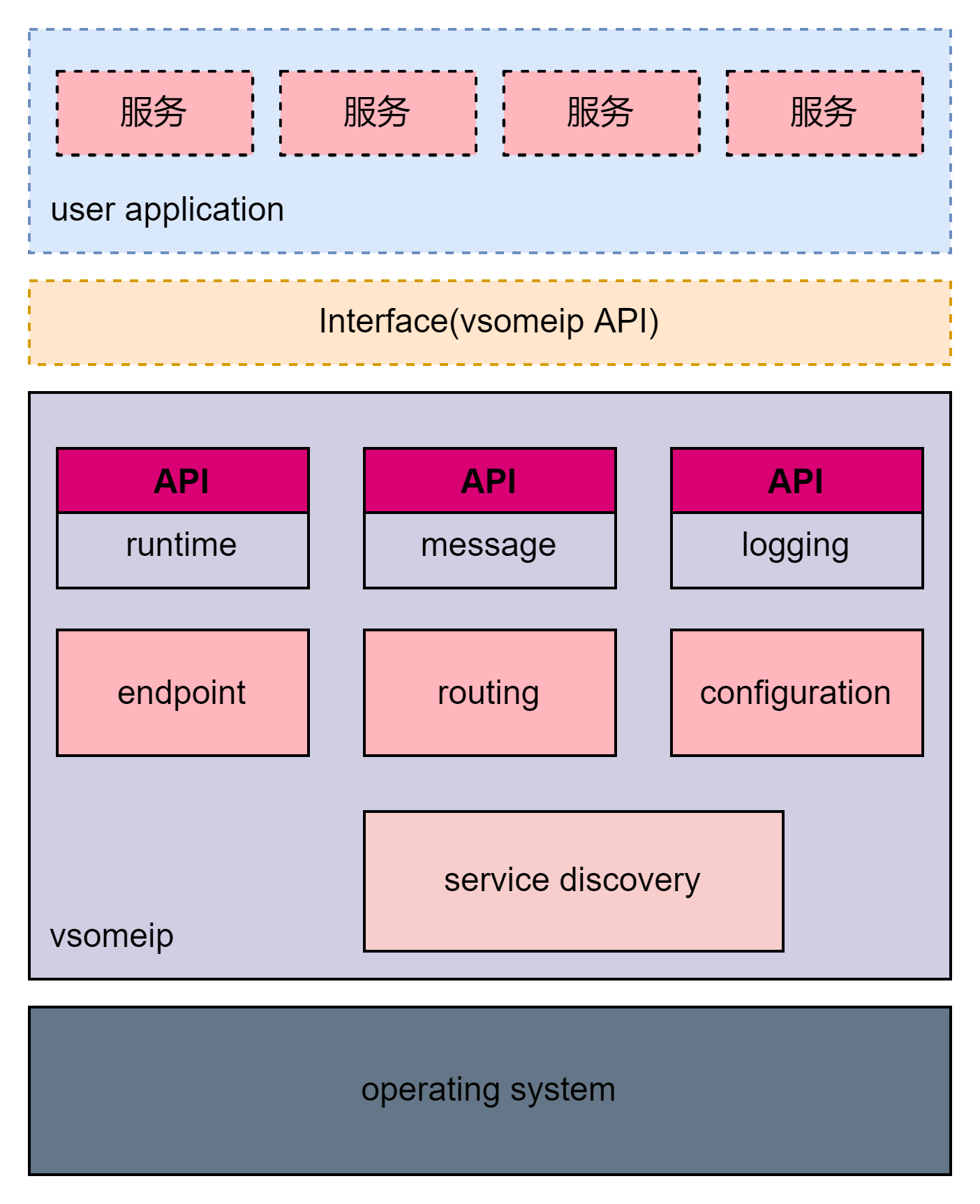 vsomeip-guide-fig01.png300