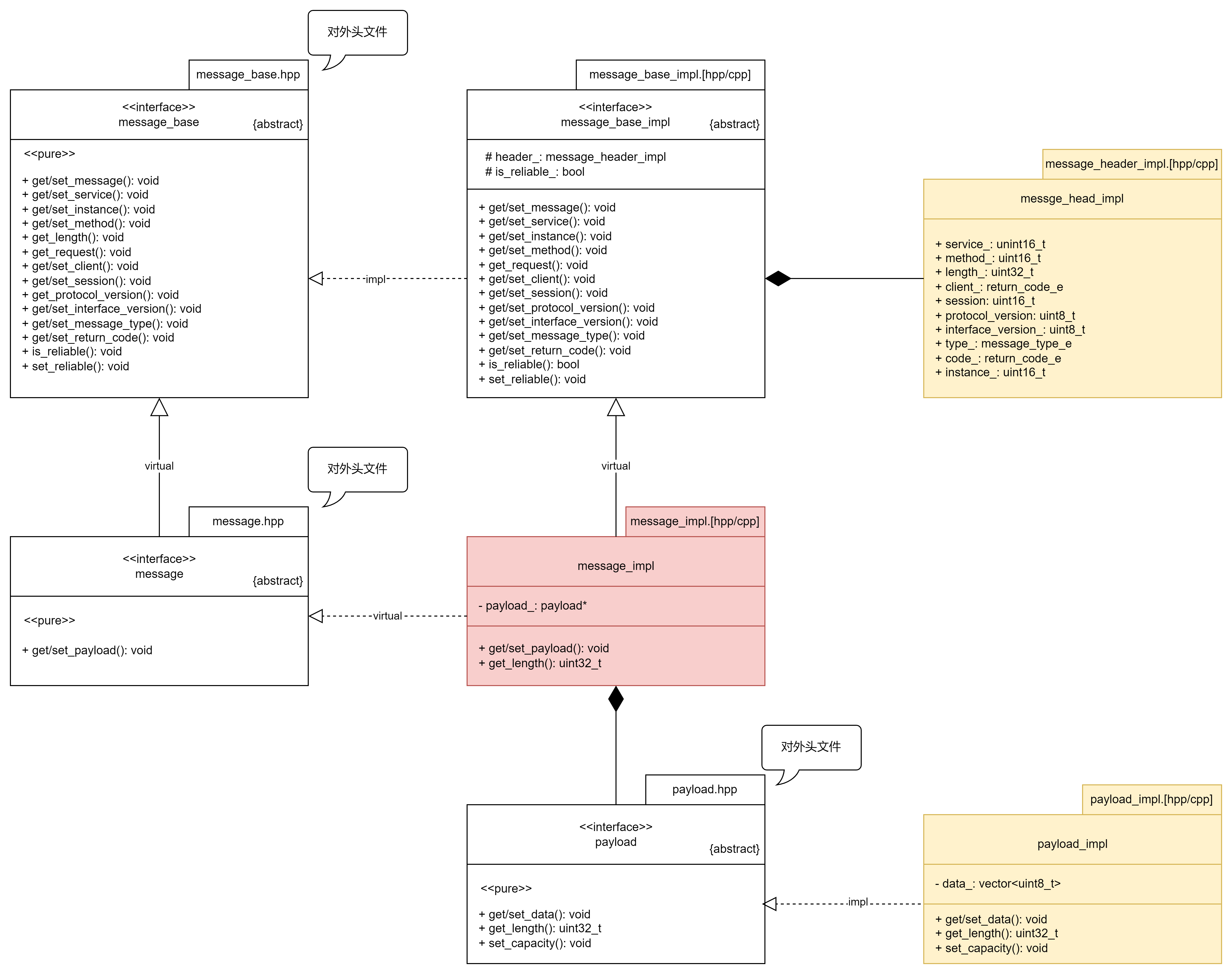 vsomeip-guide-fig04.png650
