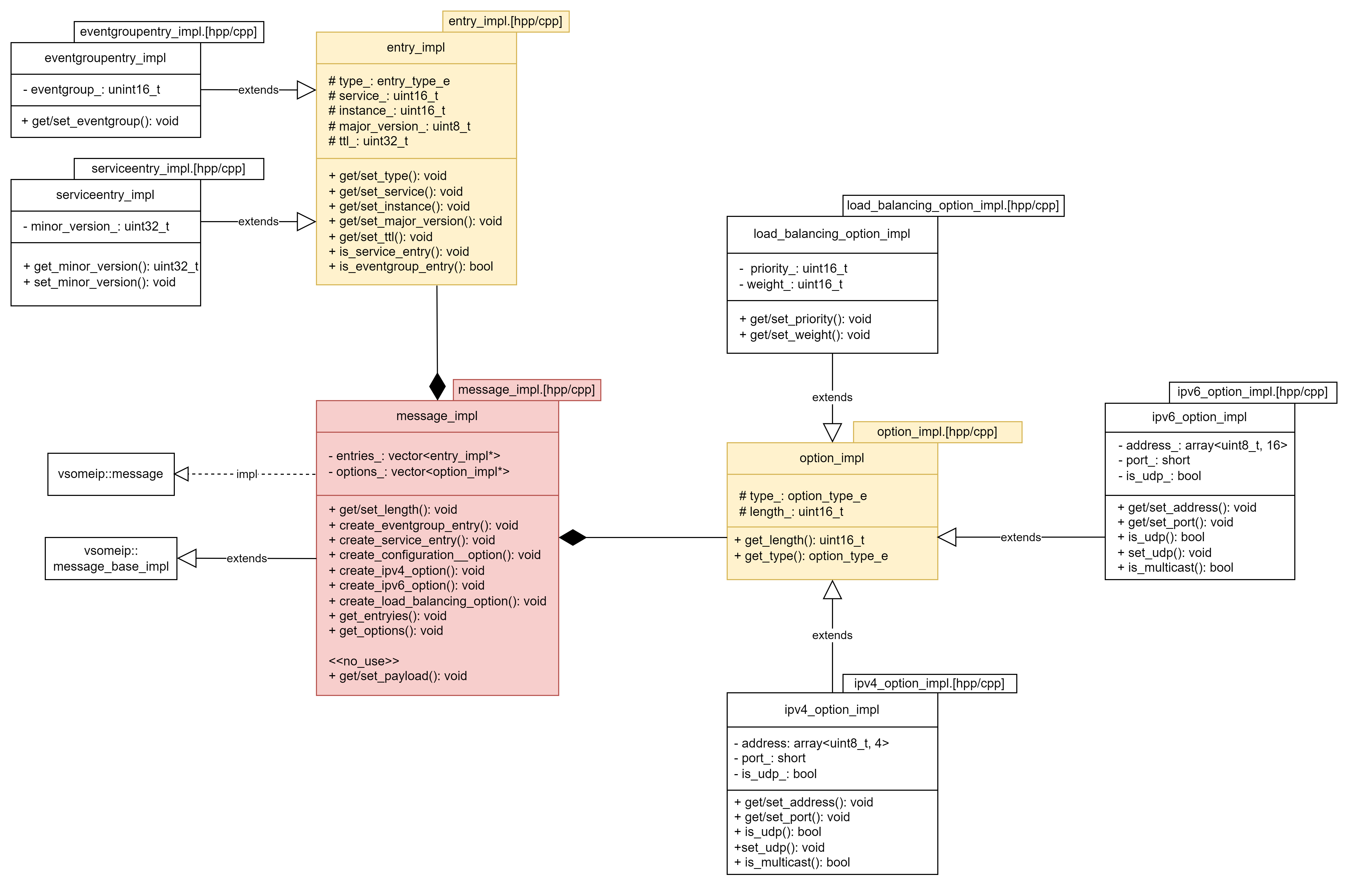 vsomeip-guide-fig05.png650