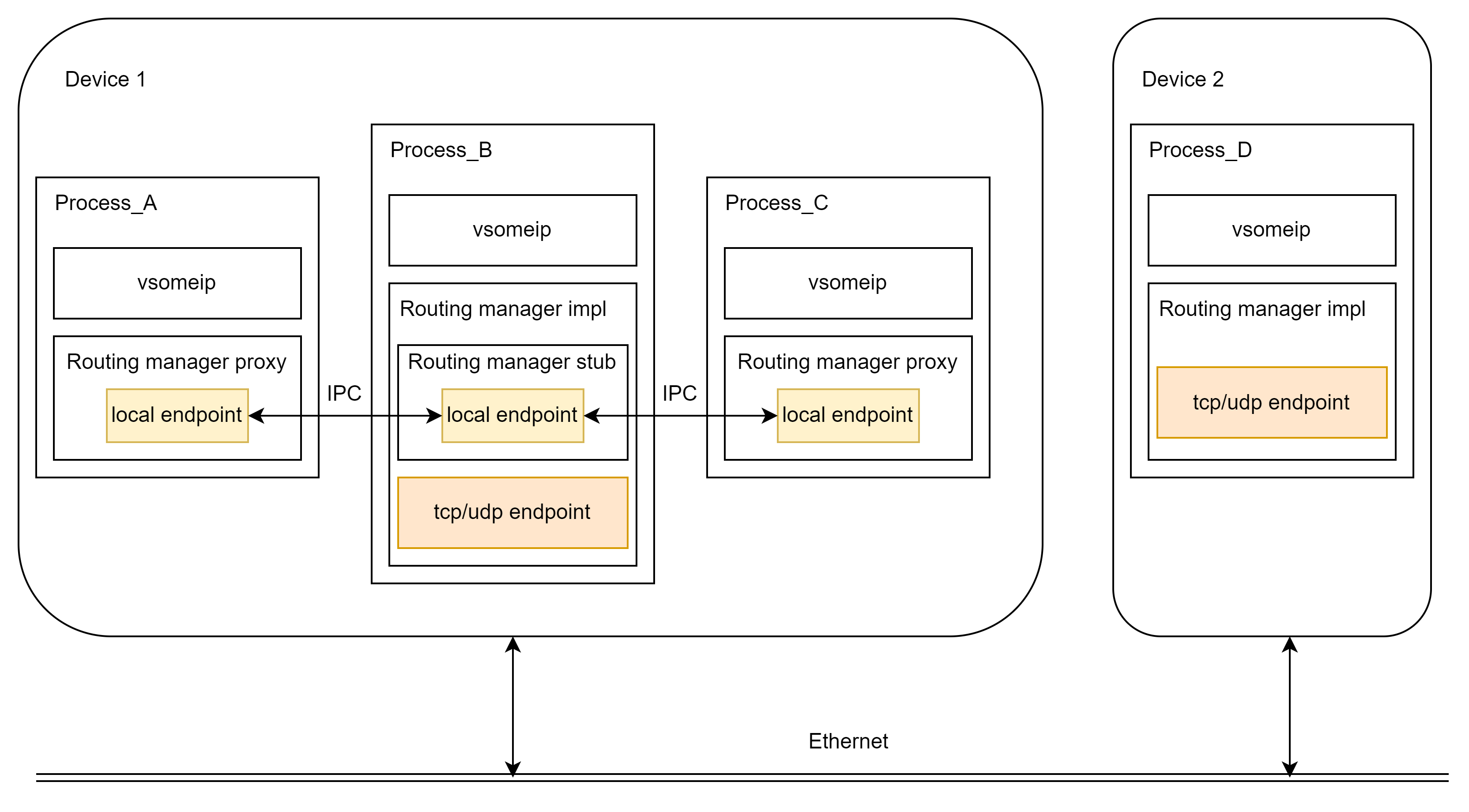 vsomeip-guide-fig06.png650