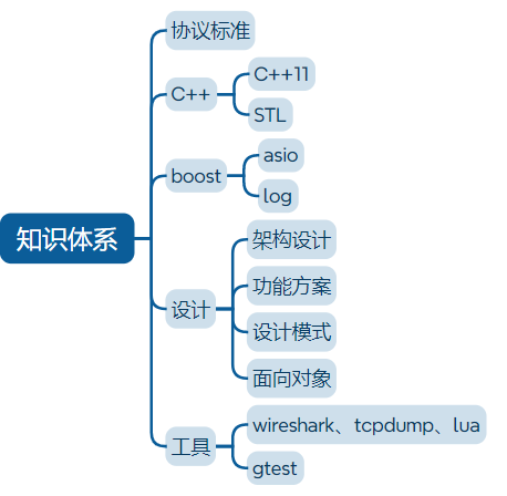 vsomeip-guide-fig08.png300