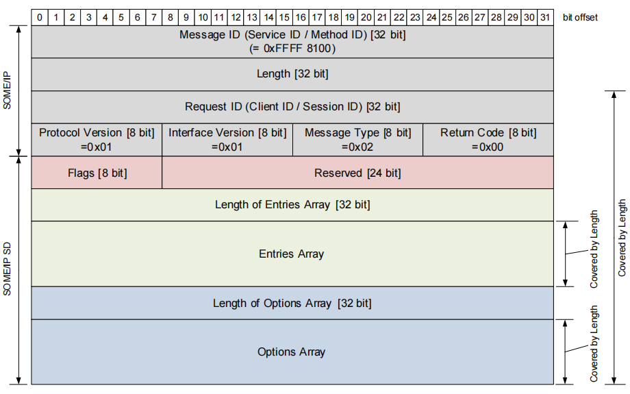 vsomeip-someip-guide-fig01.png650