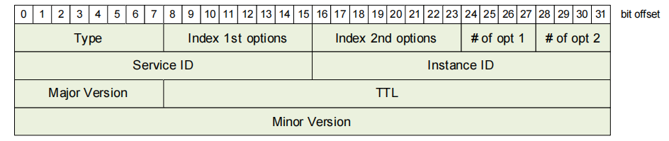 vsomeip-someip-guide-fig02.png650
