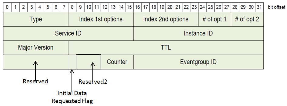 vsomeip-someip-guide-fig03.png650