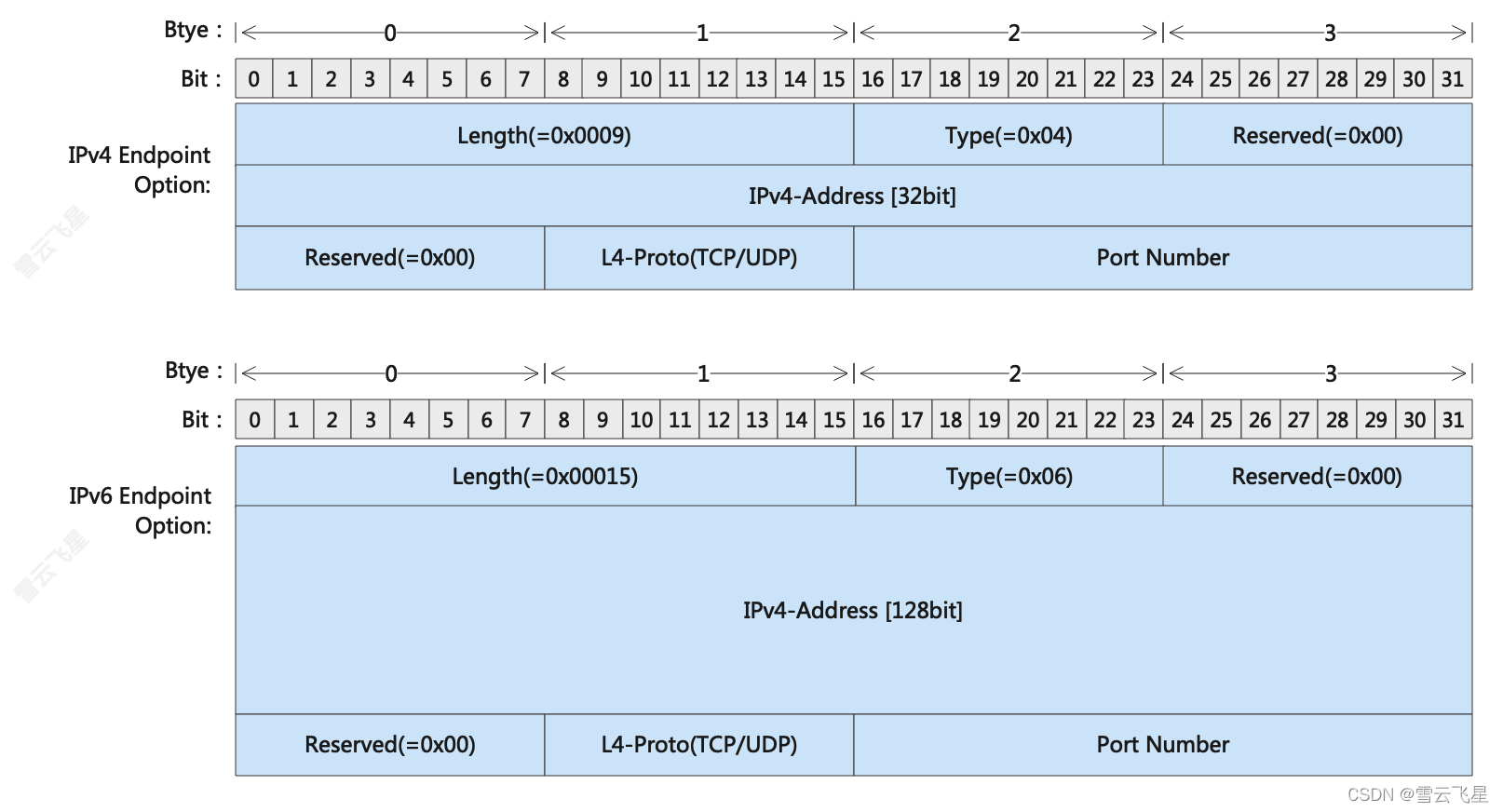 vsomeip-someip-guide-fig04.png650