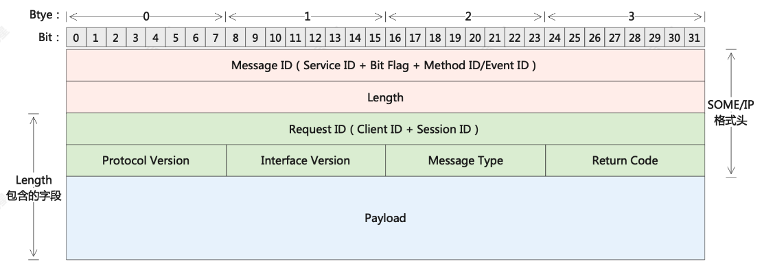 vsomeip-someip-guide-fig05.png650