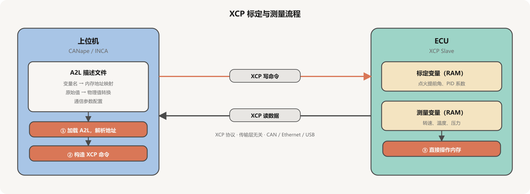 xcp-calibration-flow.png650